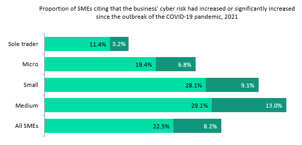 ransomware payments